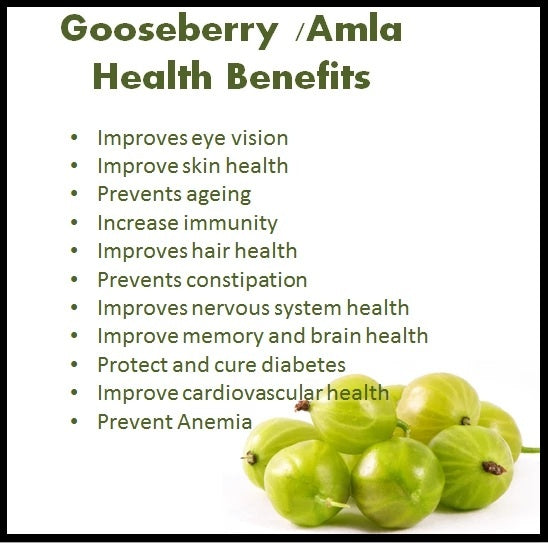 Amla Berry Capsules 600mg - Alchemy Botanicals & Herbs Corp